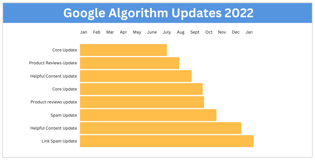 actualizaciones de google